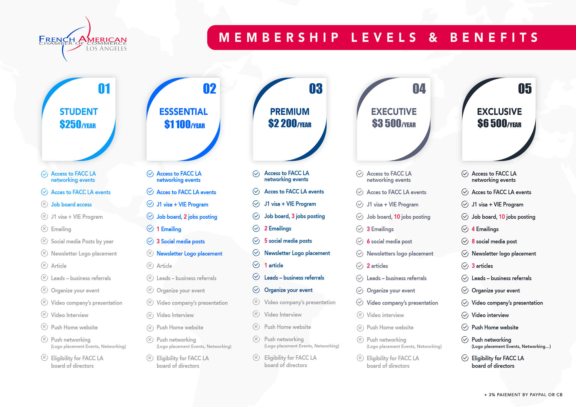 Membership Levels and benefits FACC LA-French-American-of-Commerce